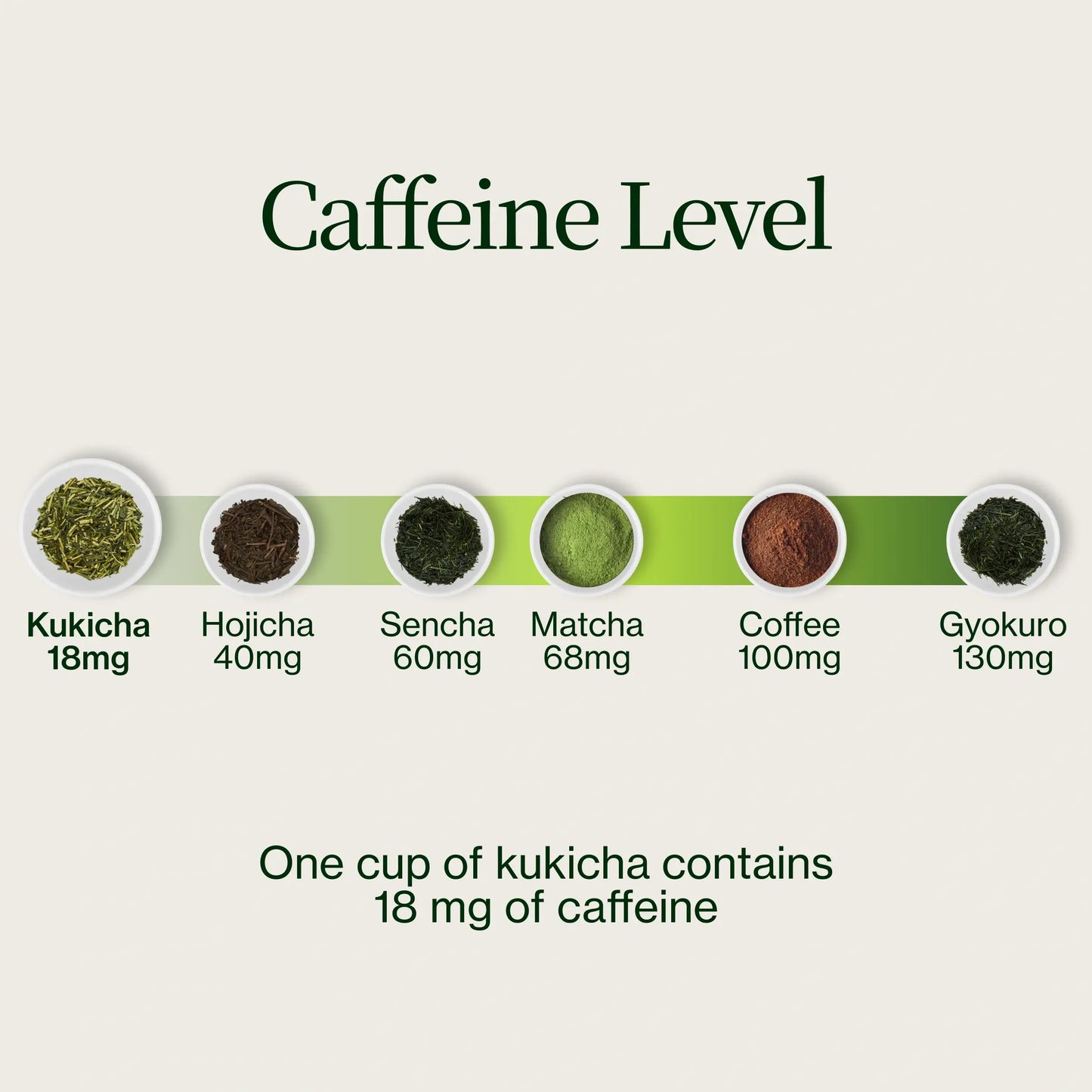 Thé Vert Kukicha Chanoka