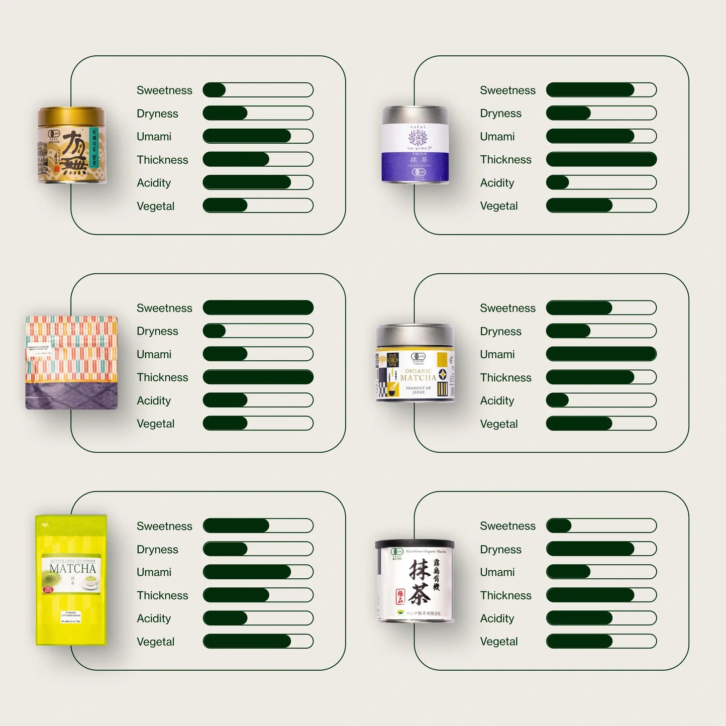 Customizable Matcha Set with Ceremonial Matcha