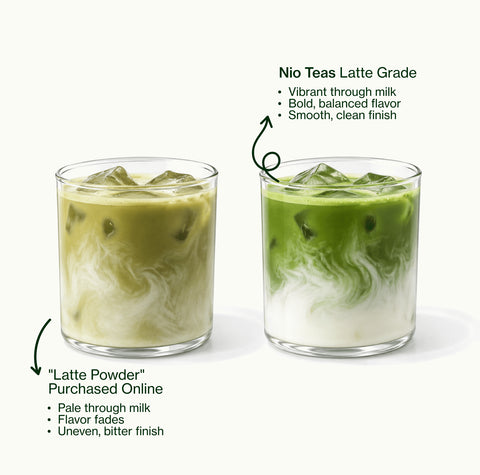 Two iced matcha lattes side by side: Nio Teas Latte Grade, vibrant green through the milk, next to a pale "Latte Powder" purchased online