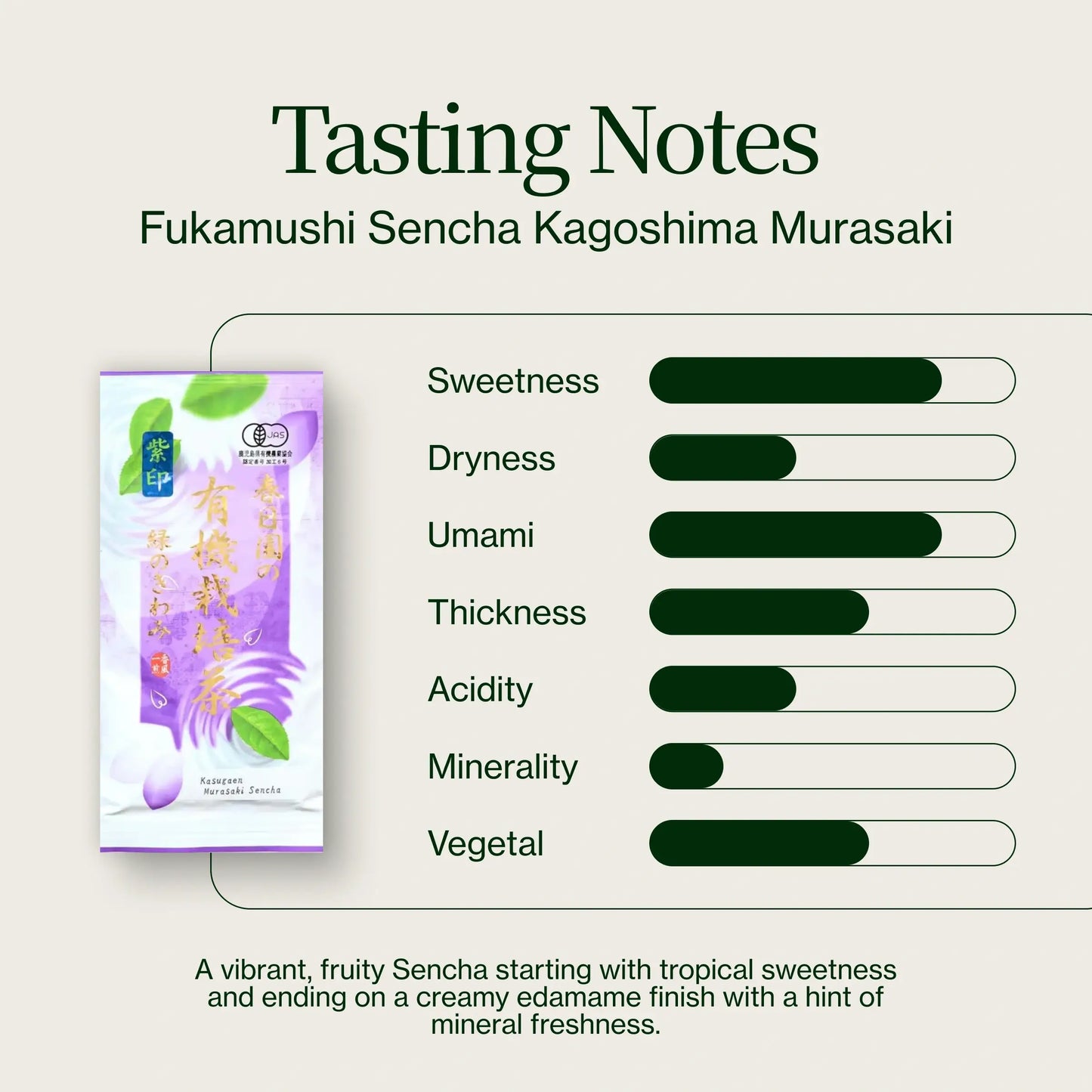 Fukamushi Sencha Murasaki
