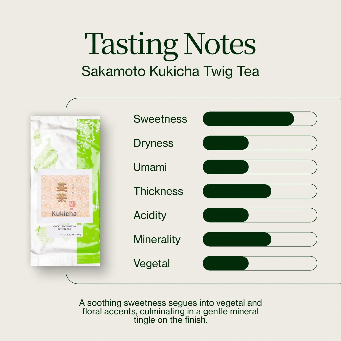 SOLD OUT - Sakamoto Kukicha Twig Tea