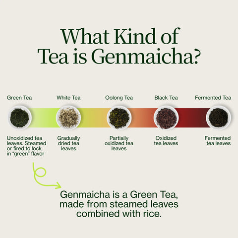 Gyokuro Genmaicha