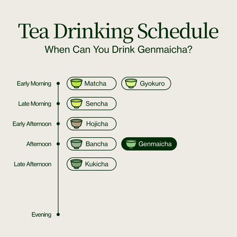 Gyokuro Genmaicha