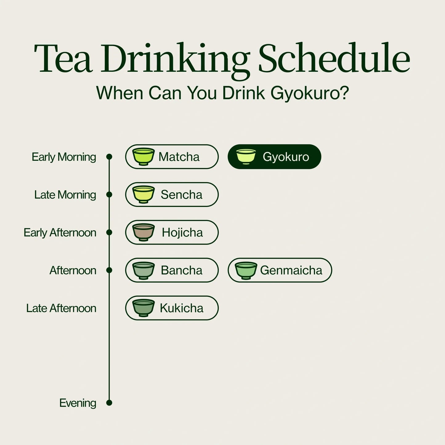 Thé Vert Gyokuro Cha Musume