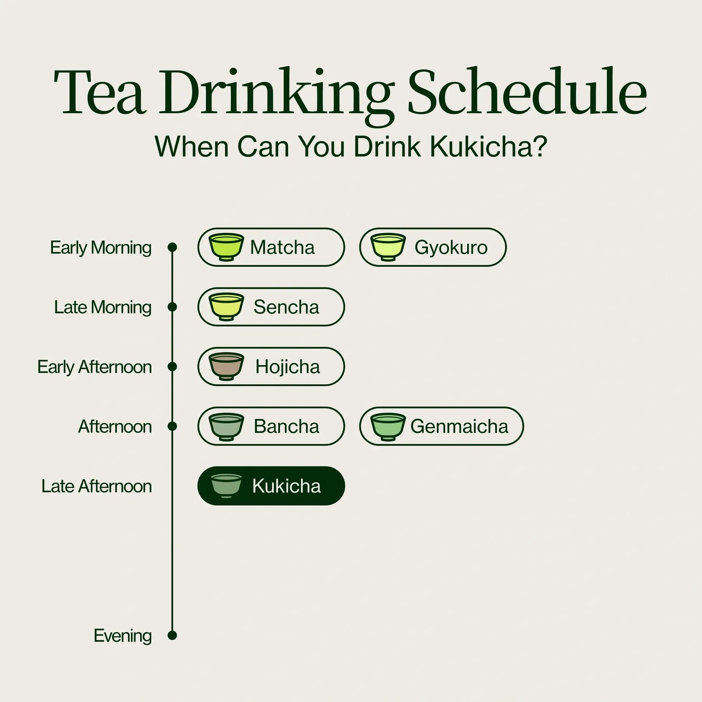 Thé Vert Kukicha Chanoka