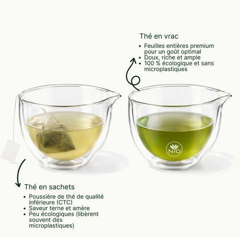 6ad63dd23ff2f_nio_teas_loose_leaf_tea_vs_teabags_comparison_small_text_with_logo_fr.webp