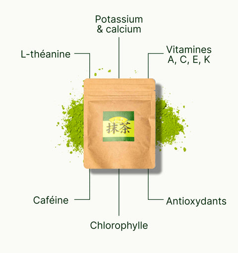 6ad63ddbb7288_nio_teas_matcha_tea_noike_superfood_fr.webp