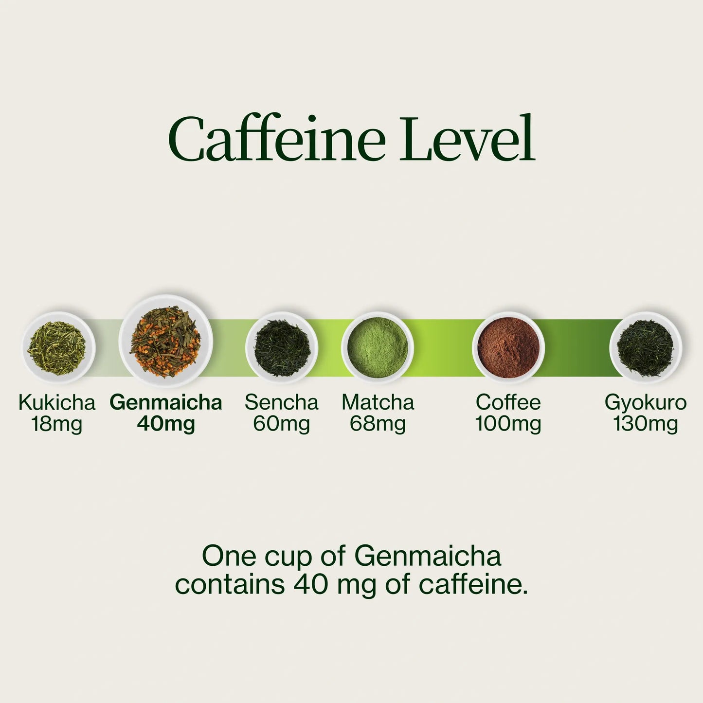 Gyokuro Genmaicha