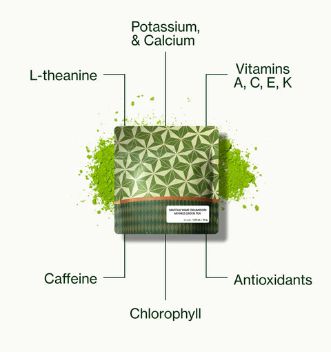 Nio Teas Matcha Yame Okumidori Miyako pouch with matcha powder, labelled with caffeine, L-theanine, chlorophyll, minerals, antioxidants and vitamins