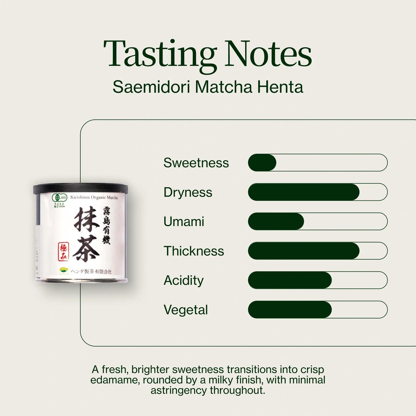 Matcha Saemidori Henta