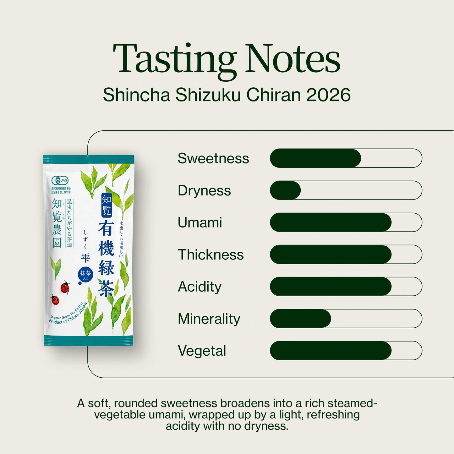Shincha Shizuku Chiran 2026 with Matcha Powder