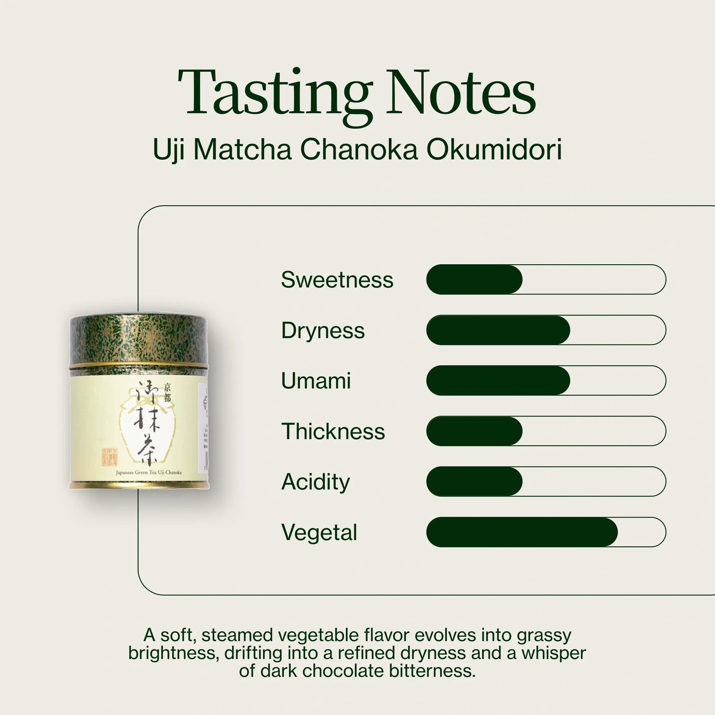 Matcha Okumidori Chanoka