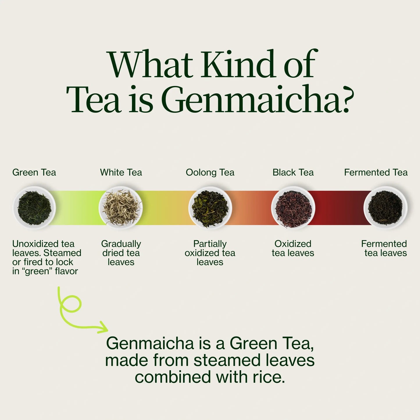 Gyokuro Genmaicha